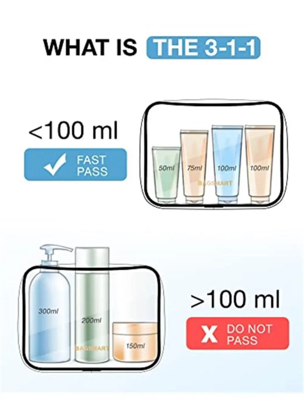 Clear Toiletry Bag 2-Pack TSA Approved Water-Repellent, Black